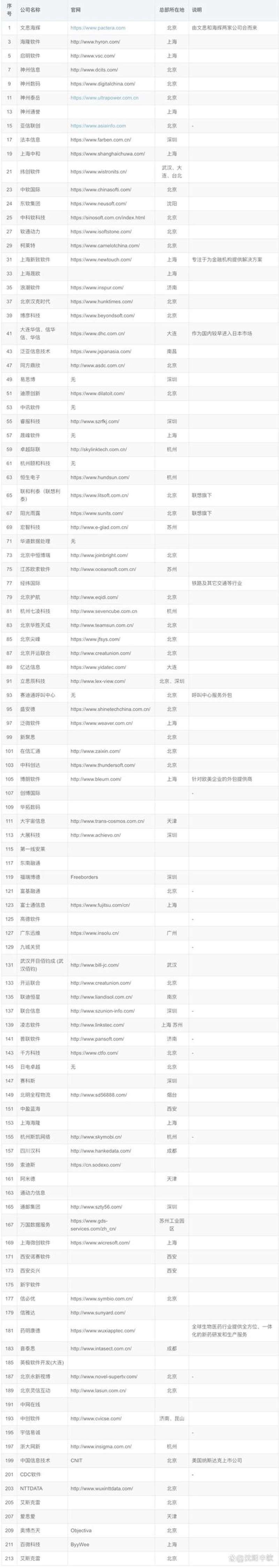 数字时代的建站风云：企业网站设计的新趋势与挑战