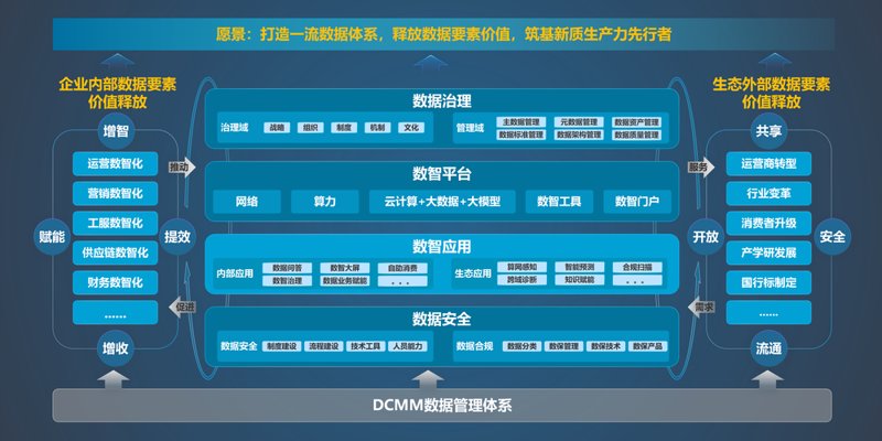 微信小程序开发:互联网时代的创新工具